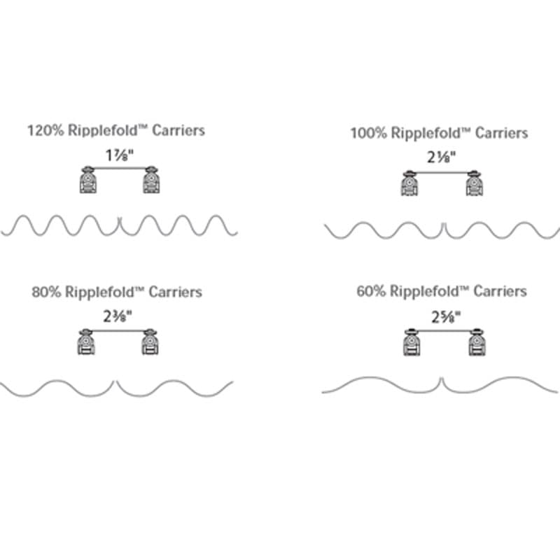 Fullness Sizes (reference)